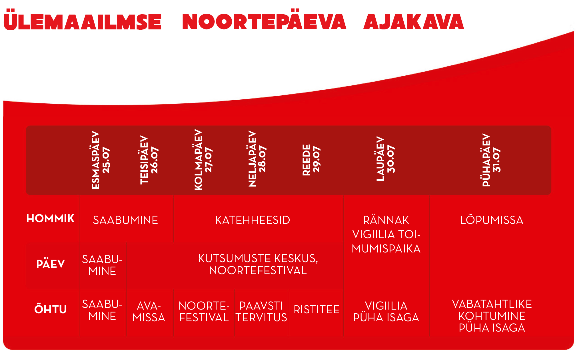Noortepäev 2016 ajakava